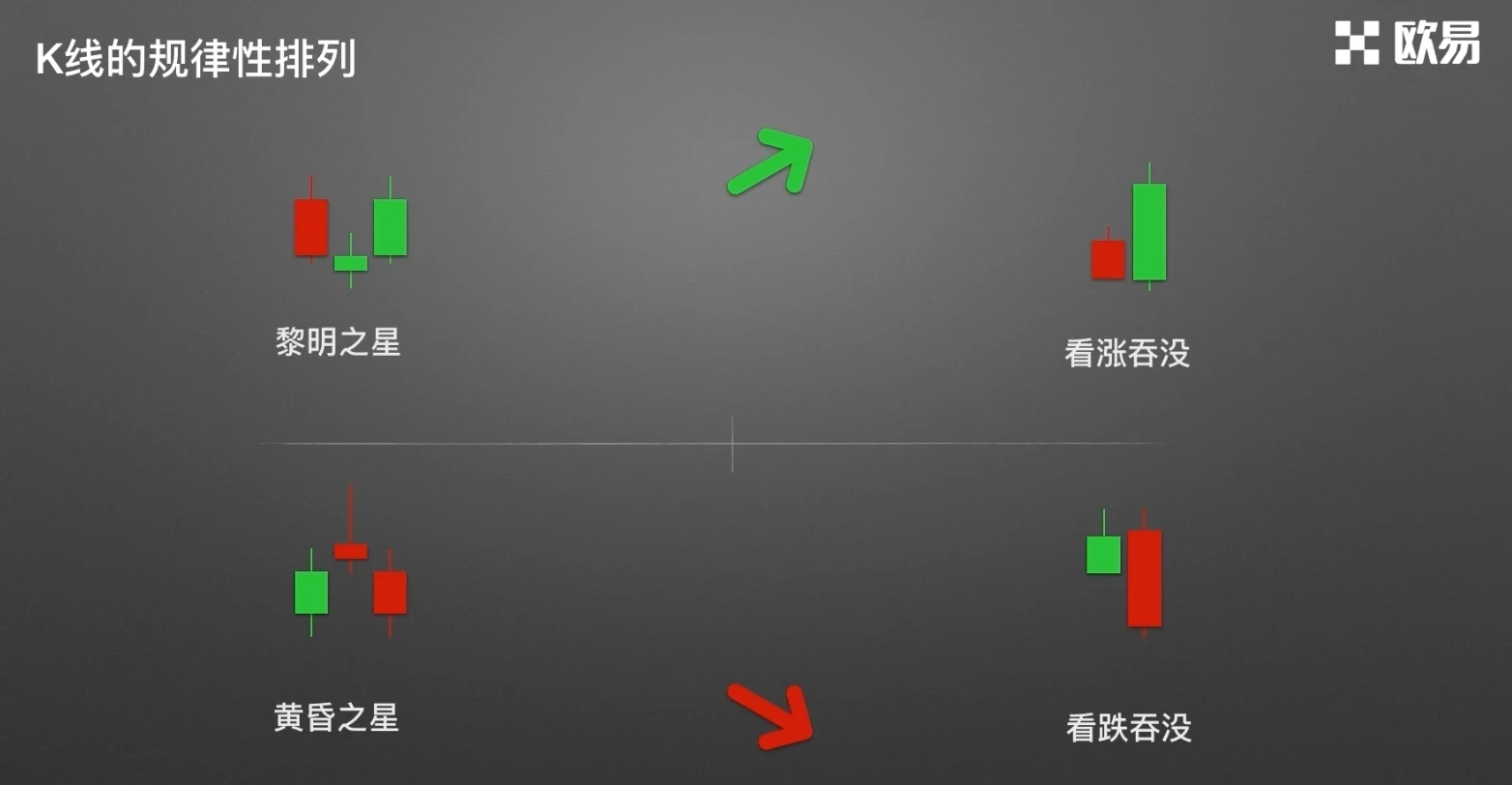 零基礎學K線1：從價格到K線