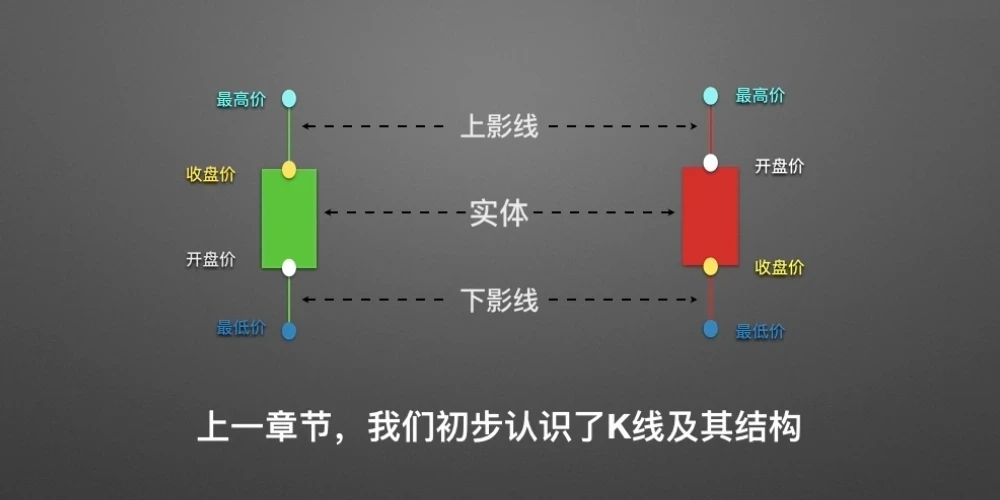 零基礎學K線2：單根K線的演變及寓意