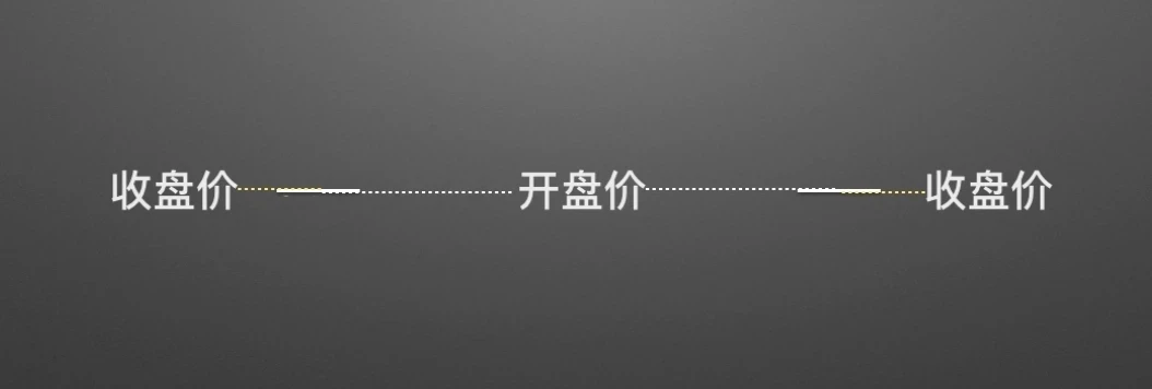 零基礎學K線2：單根K線的演變及寓意