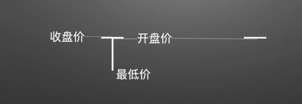 零基礎學K線2：單根K線的演變及寓意