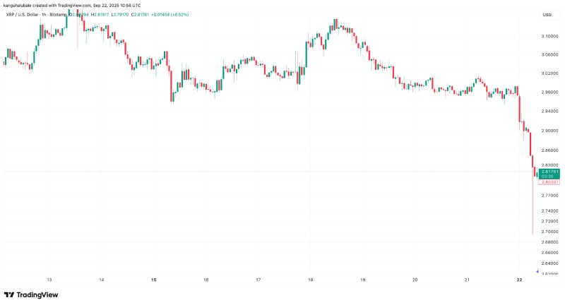 瑞波幣(XRP)價格分析
