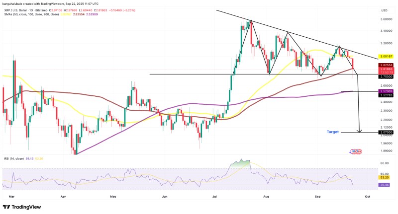瑞波幣(XRP)價格分析