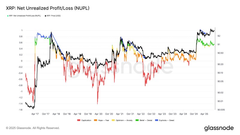瑞波幣(XRP)價格分析
