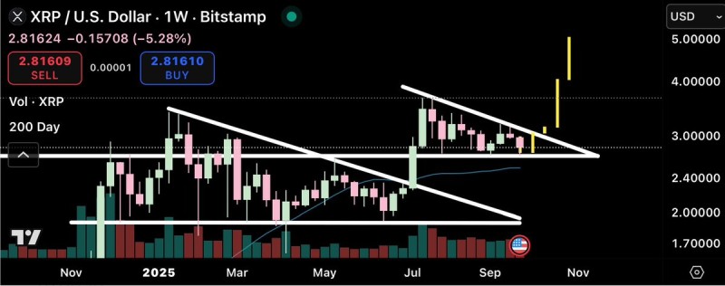 瑞波幣(XRP)價格分析