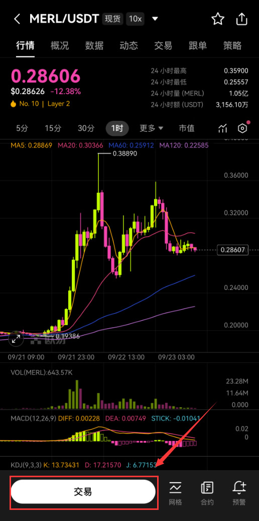 Merlin Chain(MERL)幣是什么？MERL幣如何購買？未來如何？