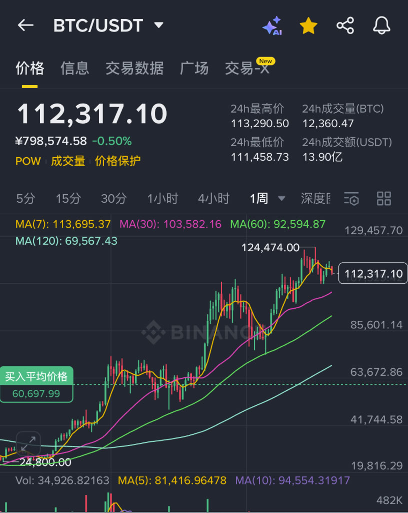 加密貨幣投資教學(xué)：幣圈新手必看操作步驟入門指南！