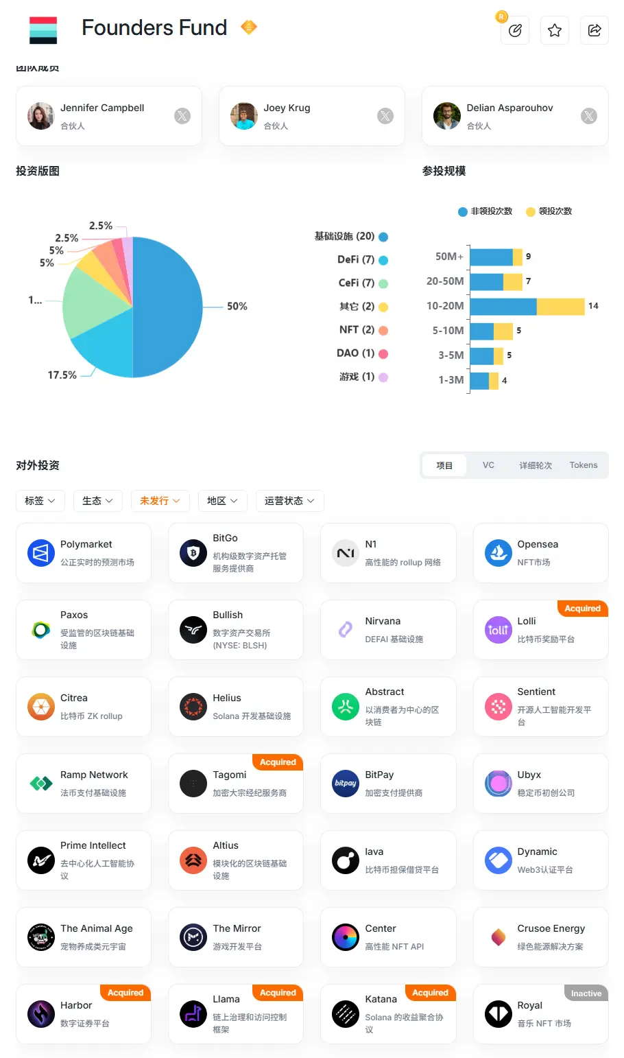 Plasma背后的頂級(jí)VC Founders Fund