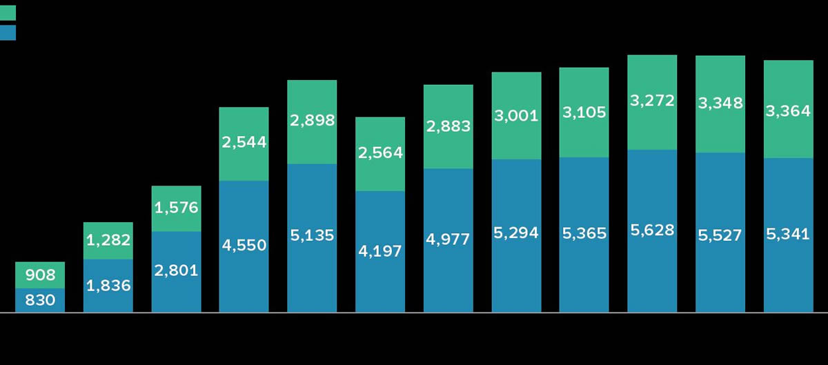 加密貨幣入門攻略，一次搞懂8 大重點(diǎn)！