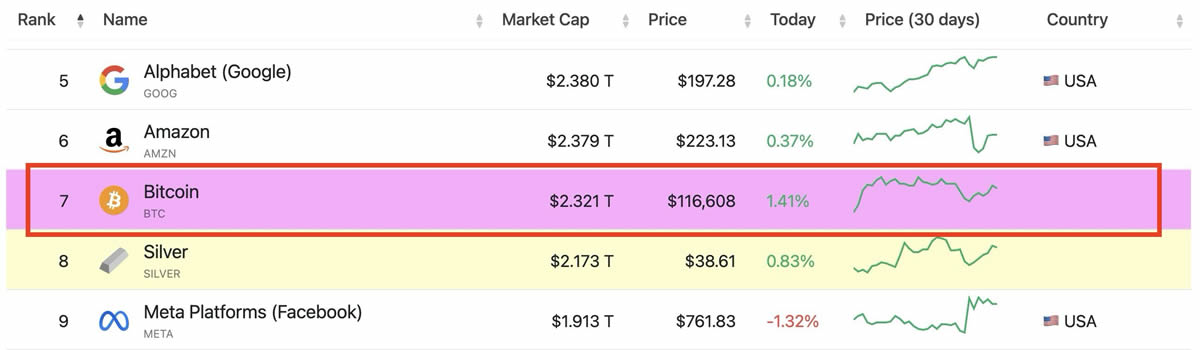 加密貨幣入門攻略，一次搞懂8 大重點(diǎn)！