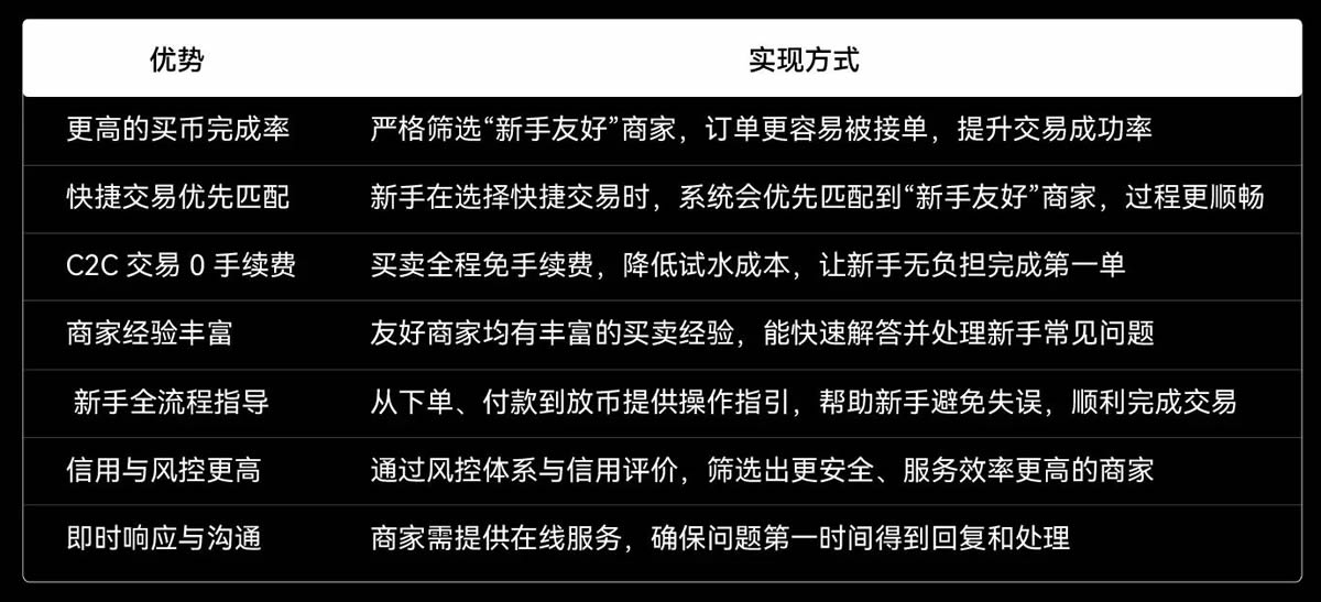 OKX C2C上线“新手友好”商家,轻松完成第一单交易