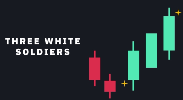 三白兵Three white soldiers