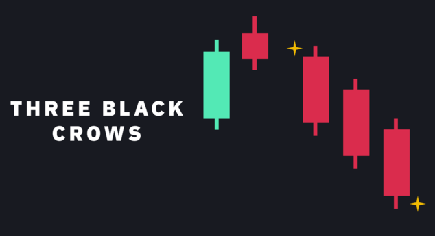 三乌鸦Three black crows