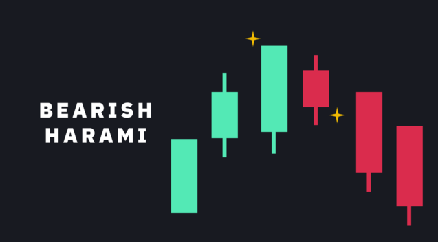 看跌孕线Bearish Harami