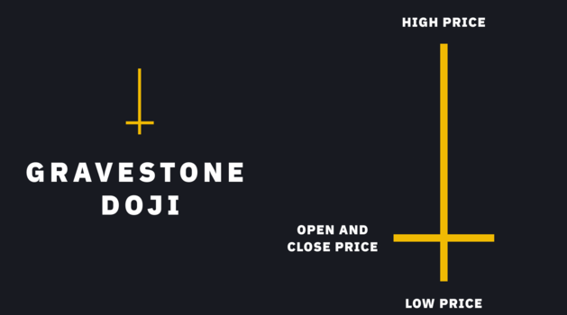 墓碑十字星Gravestone Doji