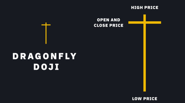 蜻蜓十字星Dragonfly Doji