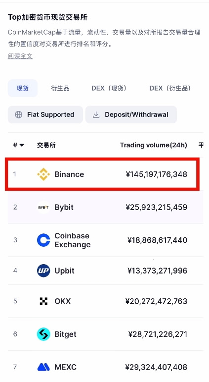 如何參與幣安交易所USDC理財(cái)？