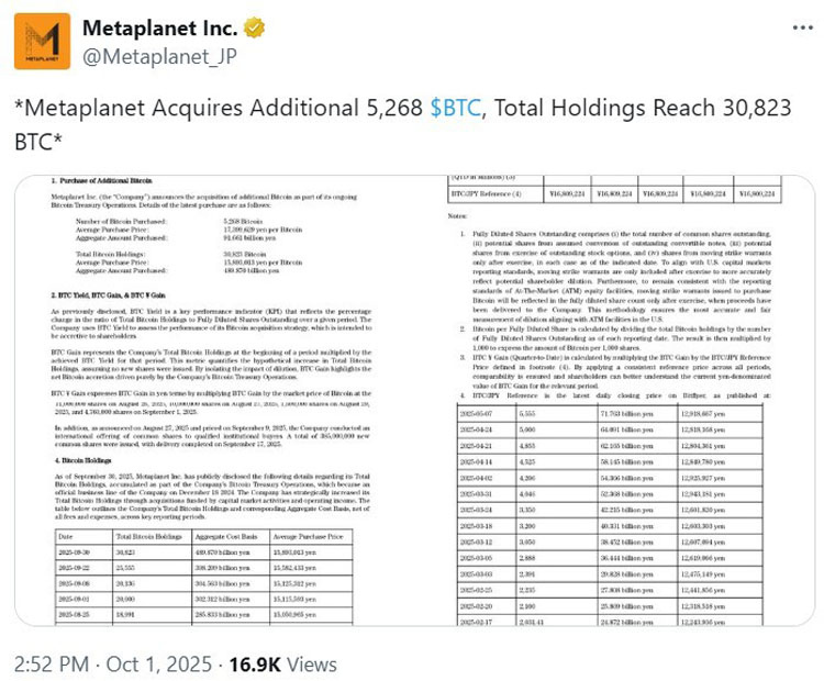 Metaplanet成BTC四巨頭