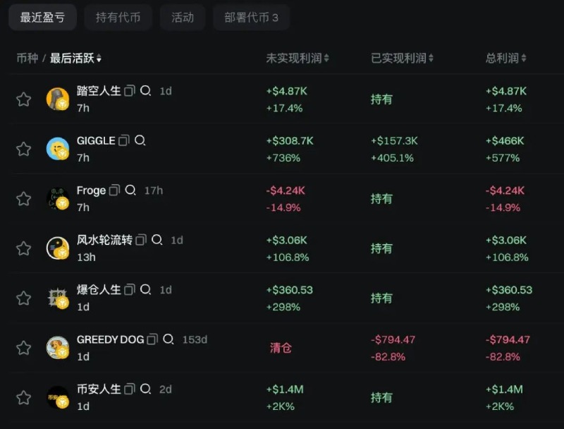 幣安人生暴漲原因分析