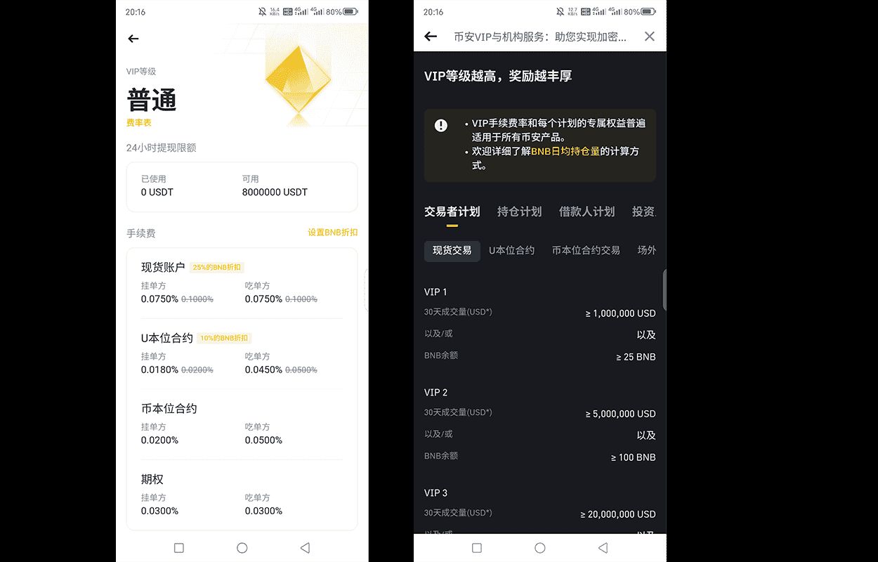 幣安手續(xù)費(fèi)規(guī)則圖表