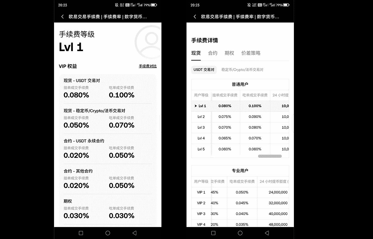 歐易手續(xù)費(fèi)規(guī)則圖表
