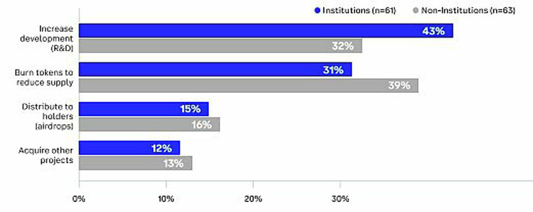 Coinbase加密市场中期趋势