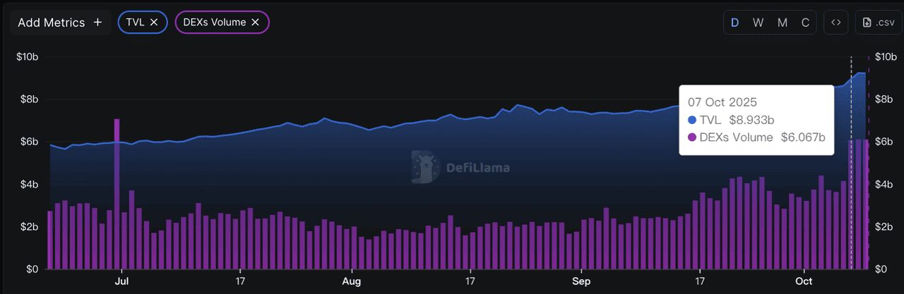 什么是BNB 迷因季（Meme SZN）？交易額$60億，代幣飆漲1,800倍