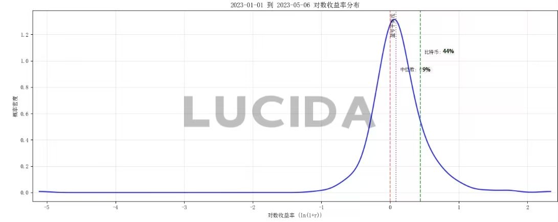 七大中心化交易所對(duì)比