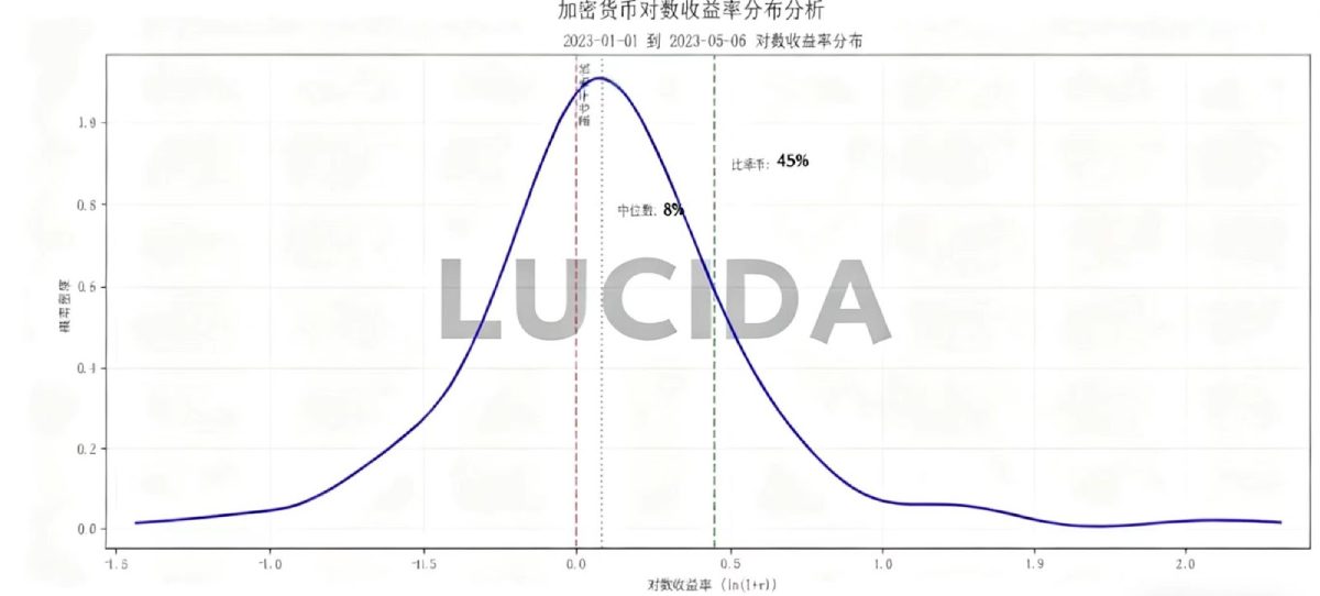 七大中心化交易所對(duì)比