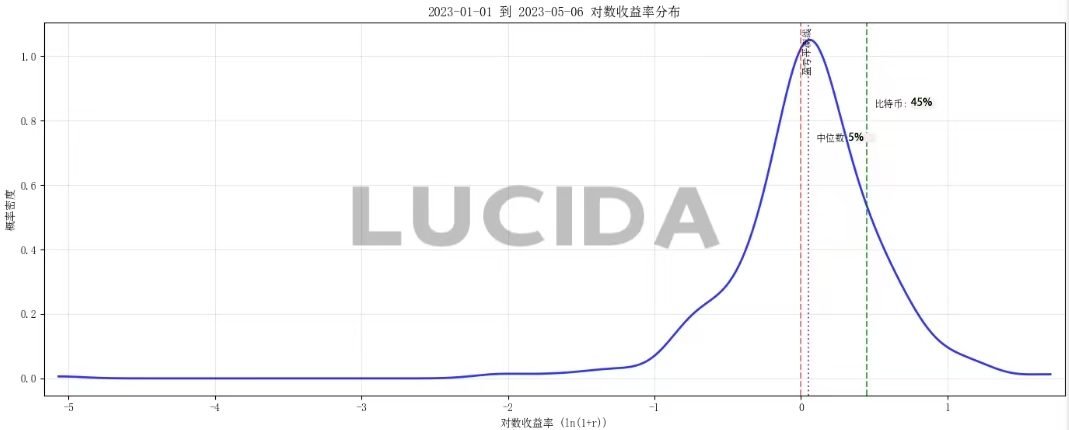 七大中心化交易所對(duì)比