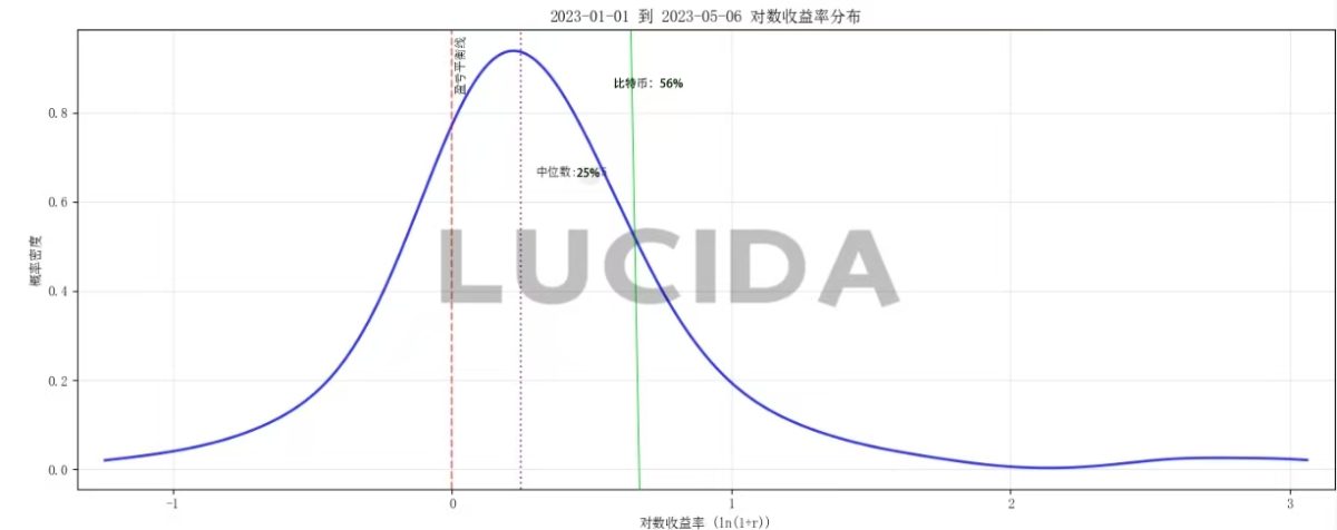七大中心化交易所對(duì)比
