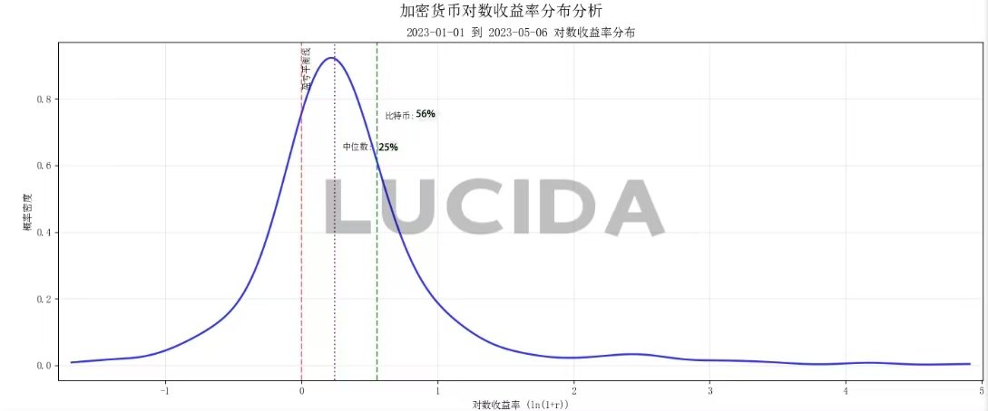 七大中心化交易所對(duì)比