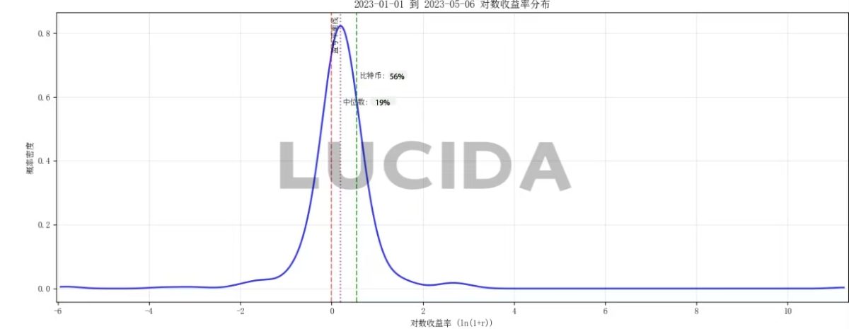 七大中心化交易所對(duì)比