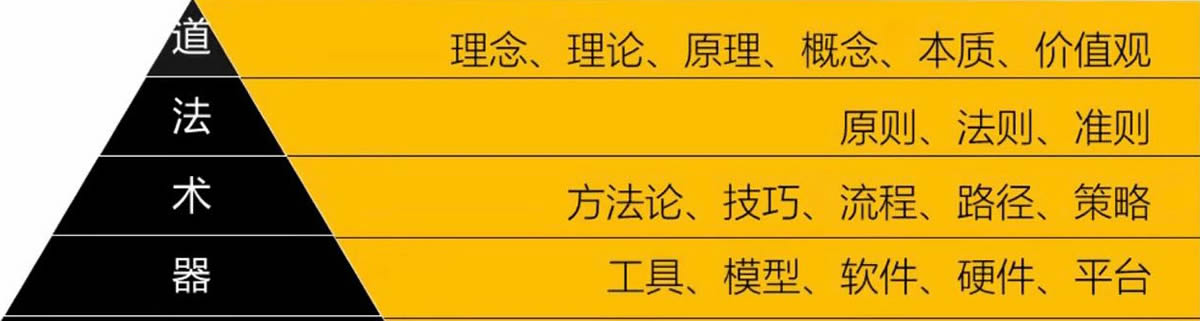 Yi He：來！一起修仙??！