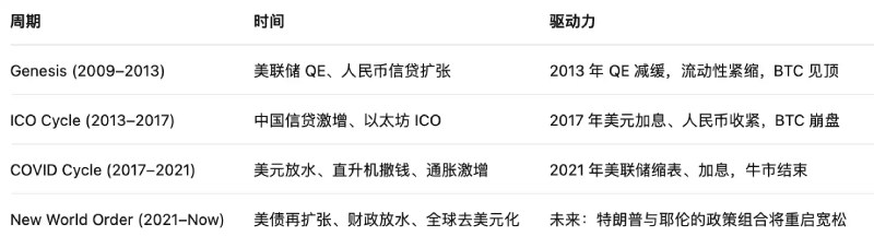 比特幣十月行情分析