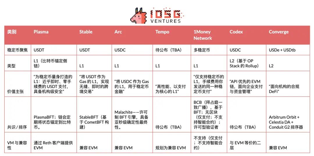 穩(wěn)定幣公鏈介紹