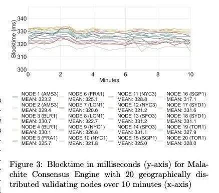 穩(wěn)定幣公鏈介紹