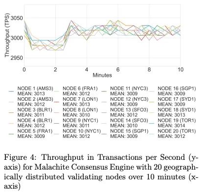穩(wěn)定幣公鏈介紹