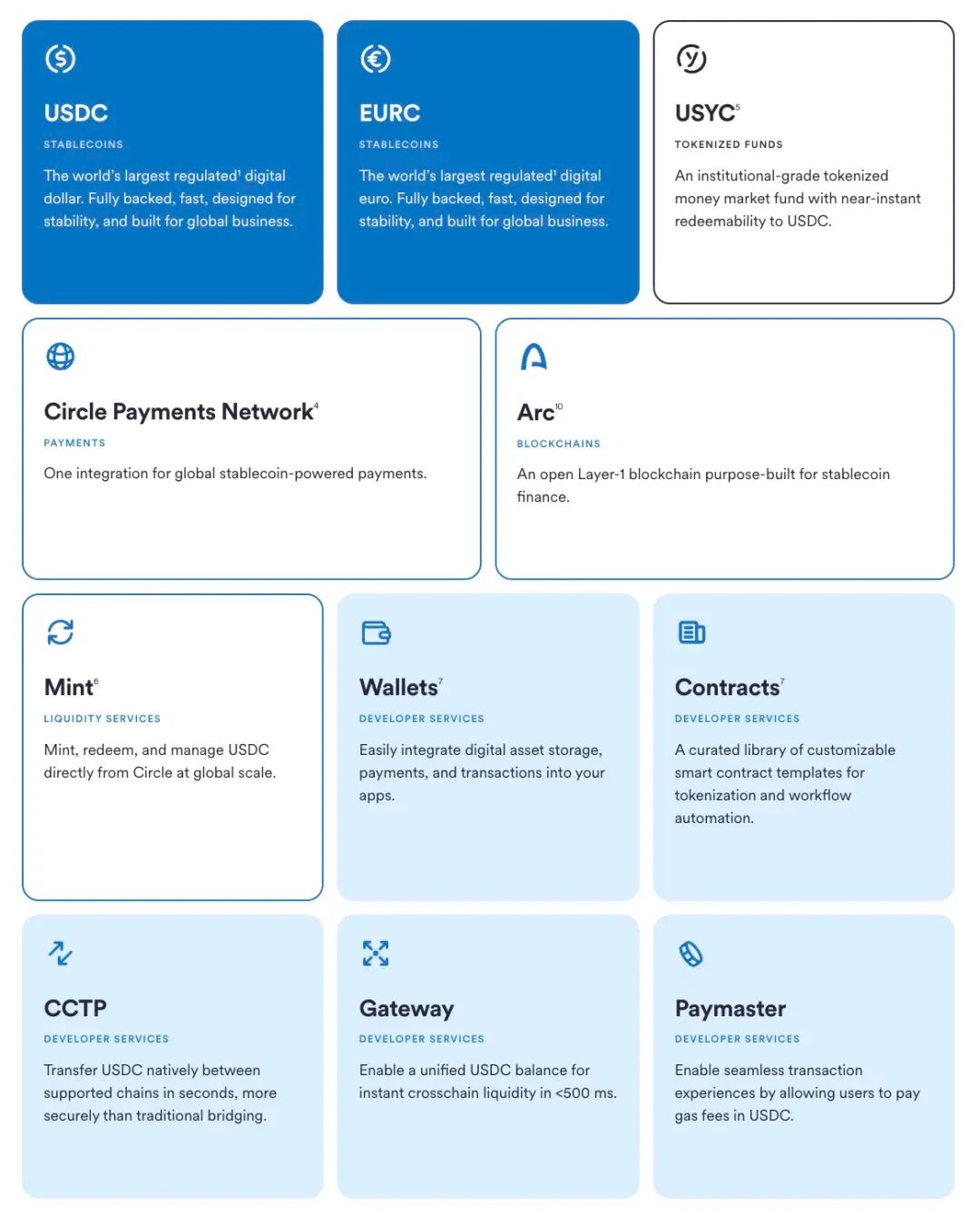 穩(wěn)定幣公鏈介紹