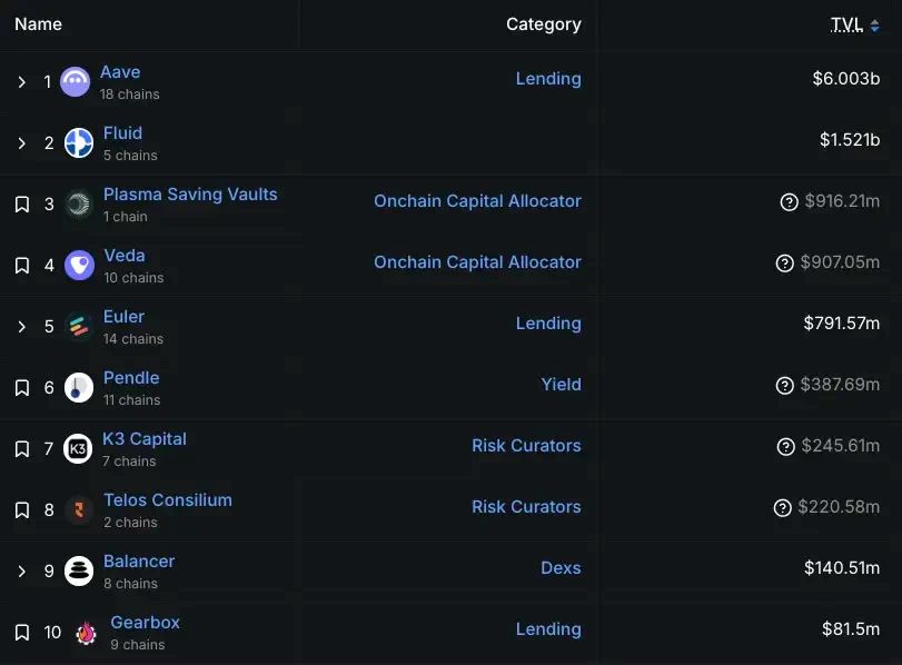 穩(wěn)定幣公鏈介紹