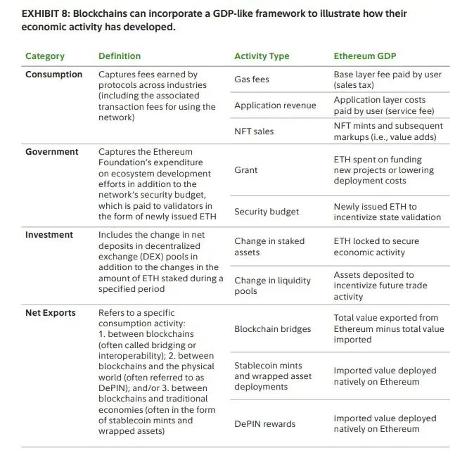 穩(wěn)定幣公鏈介紹