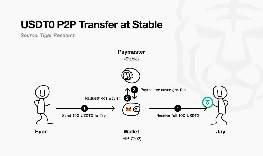 穩(wěn)定幣公鏈介紹
