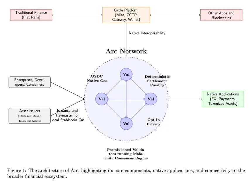 穩(wěn)定幣公鏈介紹