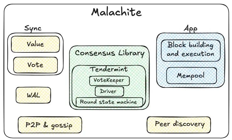 穩(wěn)定幣公鏈介紹