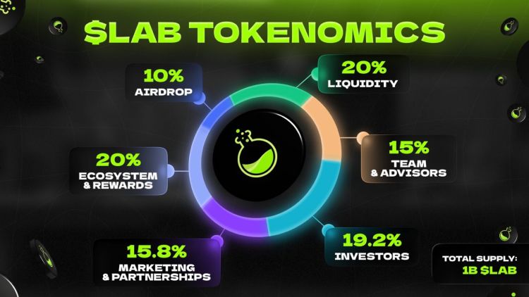 Lab(LAB)幣全面介紹