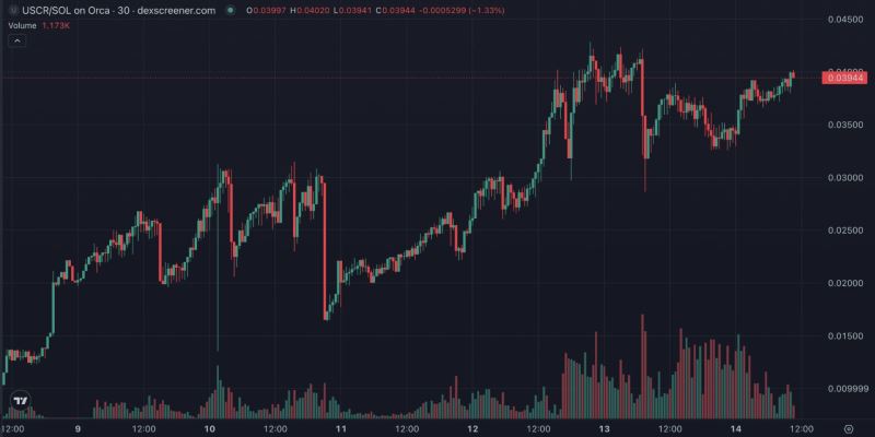 一文詳解美國(guó)加密貨幣儲(chǔ)備(USCR)