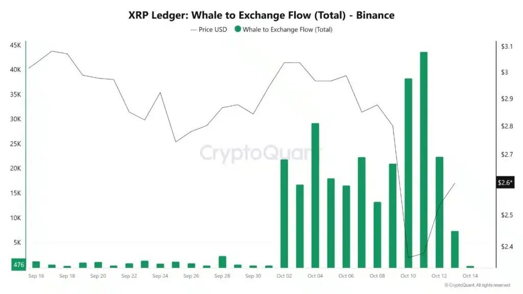 XRP 巨鯨交易動(dòng)向