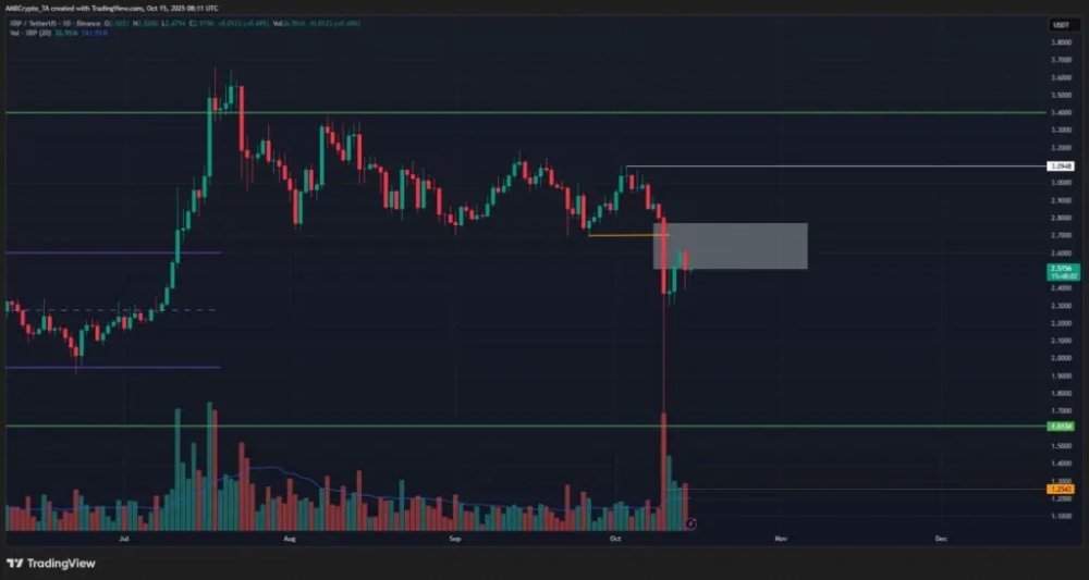 XRP/USDT 走勢(shì)圖