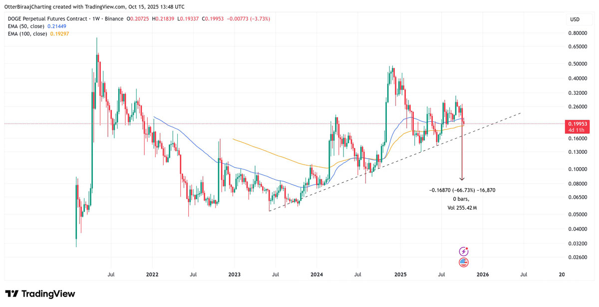 DOGE2026年1.6美元展望