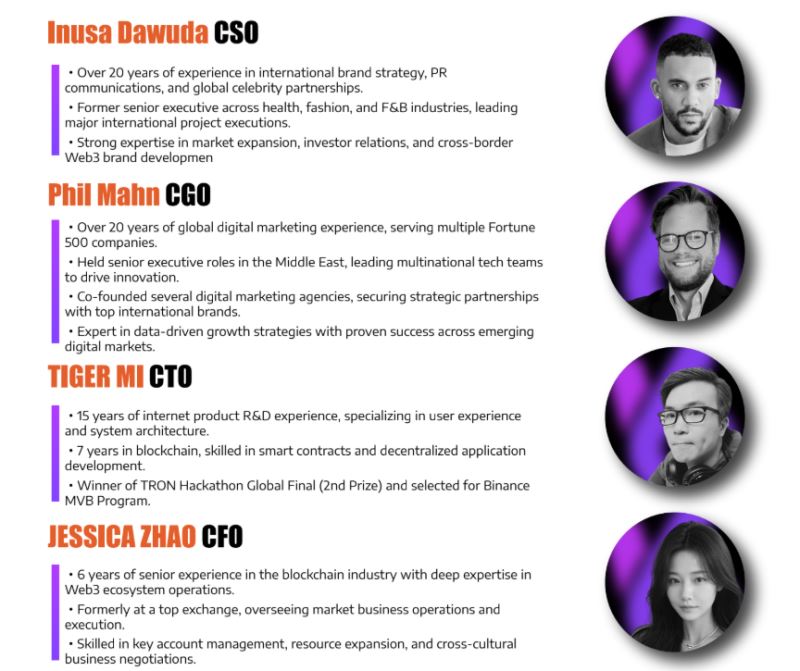 Anome(ANOME)幣上線詳情