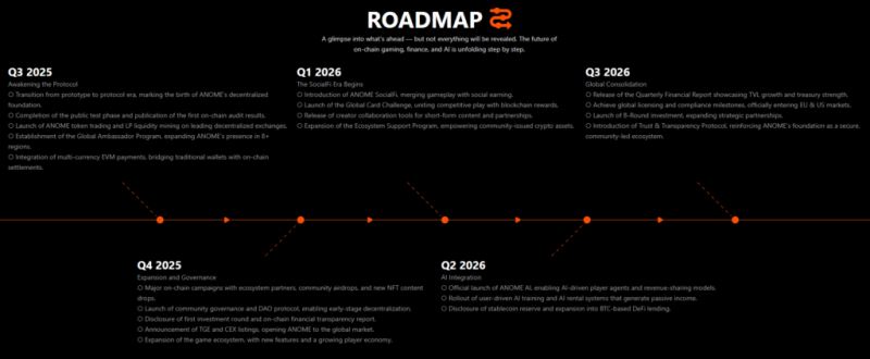 Anome(ANOME)幣上線詳情